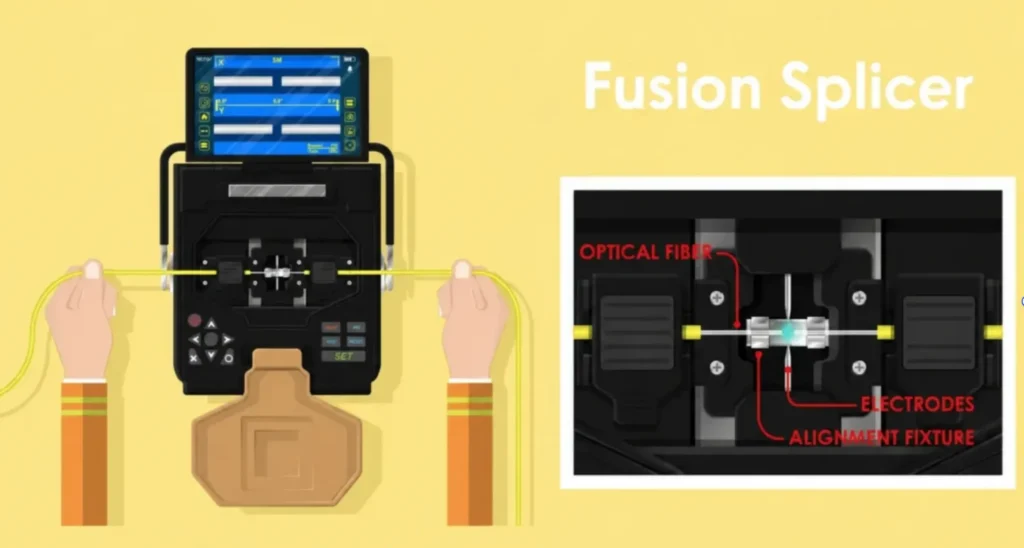 A Comprehensive Overview of Fiber Splicing: Features and Operational Procedures 2 0b3ca438f931867cda1b63bdcfca1be9 Supplier of fiber optic patch cables, cat5e/cat6/cat6a Ethernet cables, data transmission cables, audio/video cables, and power cords.
