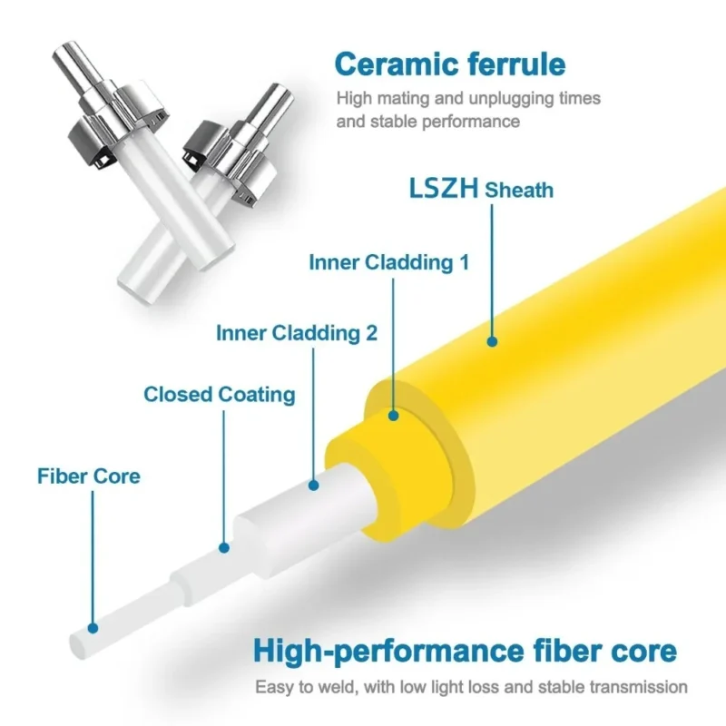 Duplex OS2 Single Mode Fiber Patch Cord LC‑APC to LC‑APC LSZH 2.0mm Jacket Low Return Loss Optical Jumper for PON FTTH Data Center