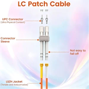 OM2 Duplex 1 Supplier of fiber optic patch cables, cat5e/cat6/cat6a Ethernet cables, data transmission cables, audio/video cables, and power cords.