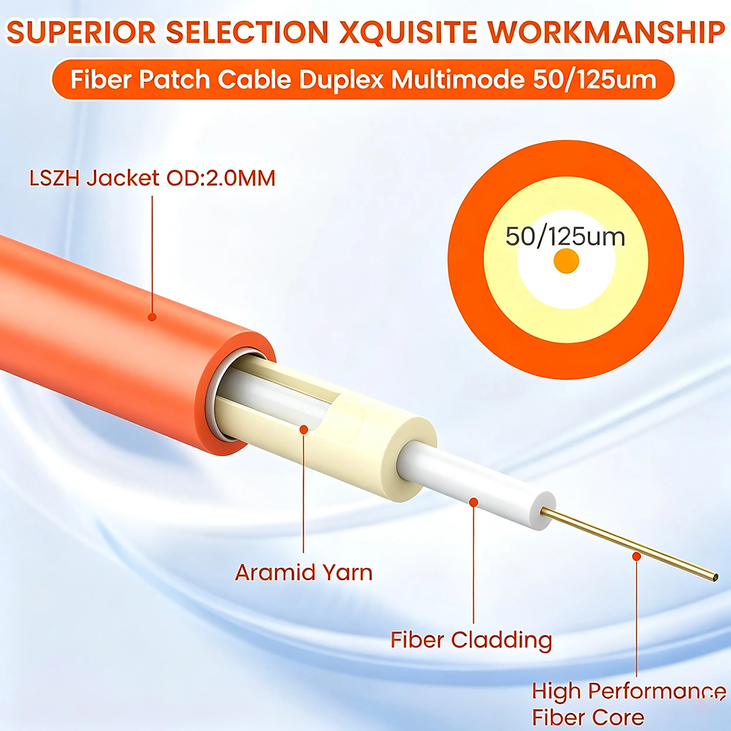 Duplex OM2 Multimode Fiber Patch Cord SC UPC to SC UPC, LSZH Jacket High‑Bandwidth Optical Jumper for Data Center LAN Short‑Reach Cabling - 画像 (7)