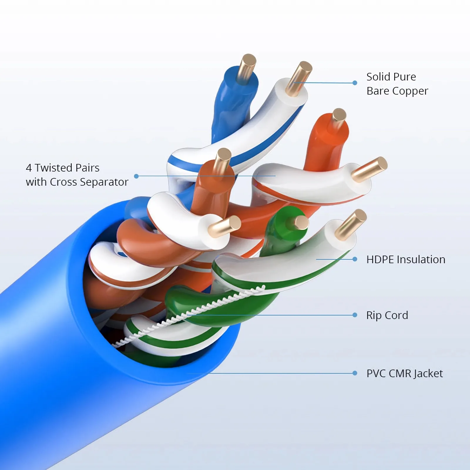 Cat6 Ethernet Bulk Cable, 1000ft (305m), UL Listed, 23AWG Solid Pure Bare Copper Wire, 550MHz, Unshielded (UTP), PVC CMR - Image 2