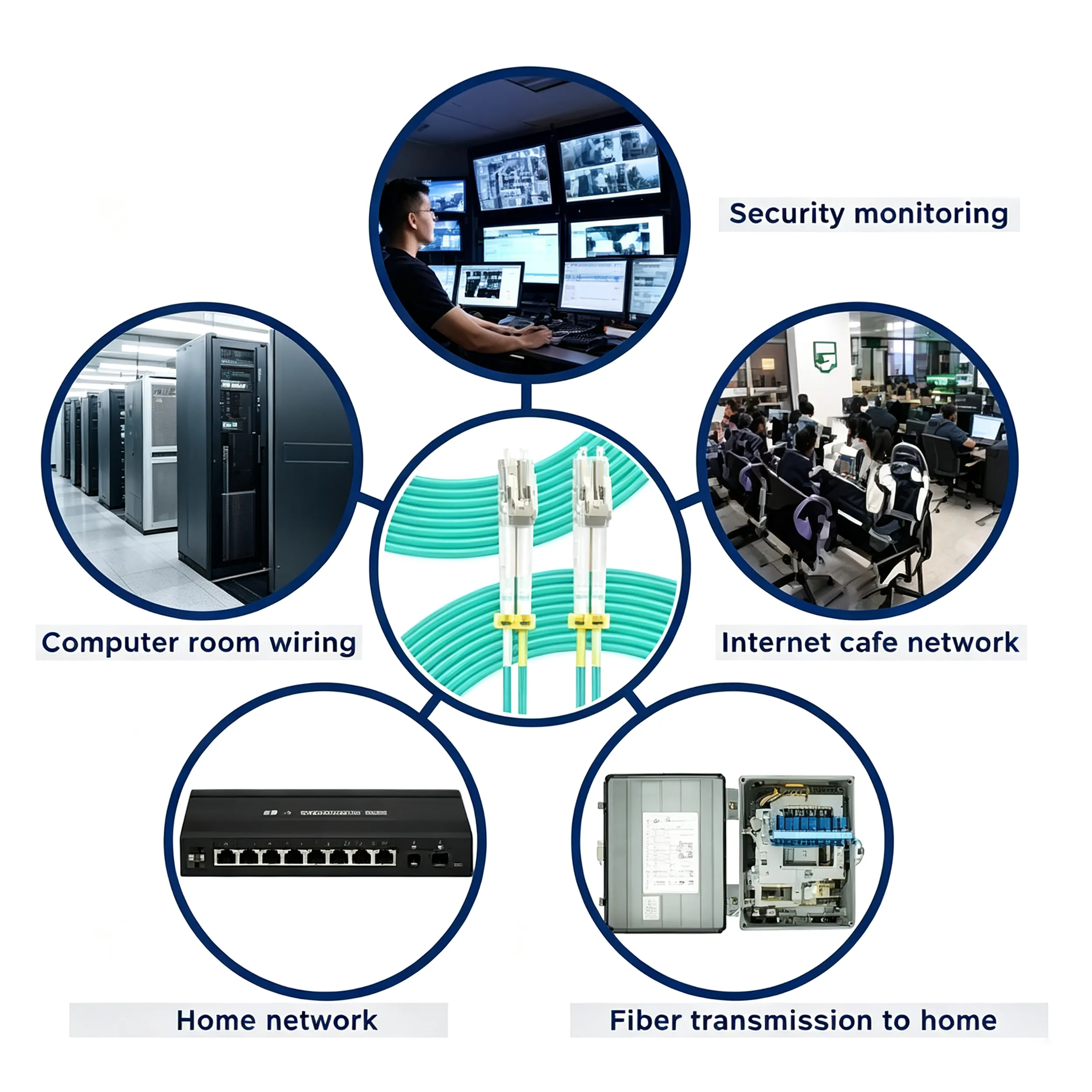 ⁦Duplex OM3 Multimode Fiber Patch Cord LC‑UPC to SC‑UPC, LSZH Jacket 10Gbps High‑Bandwidth Transition Optical Jumper for Data Center LAN Cabling⁩ - الصورة ⁦3⁩