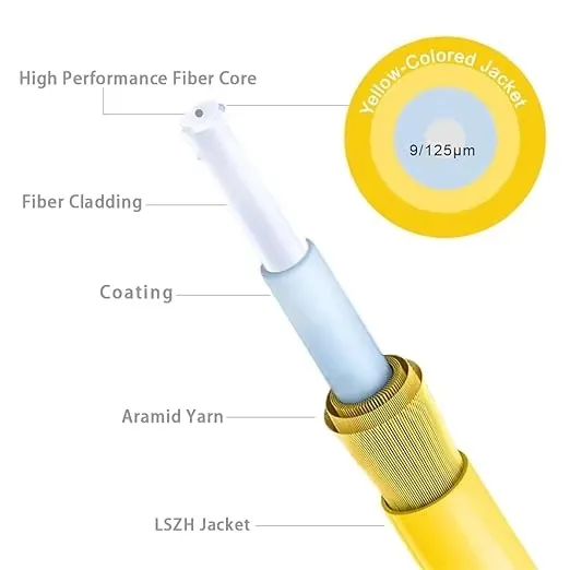 OS2 singlemode simplex fiber patch cord with anti-stretch aramid yarn for tensile and bending resistance
