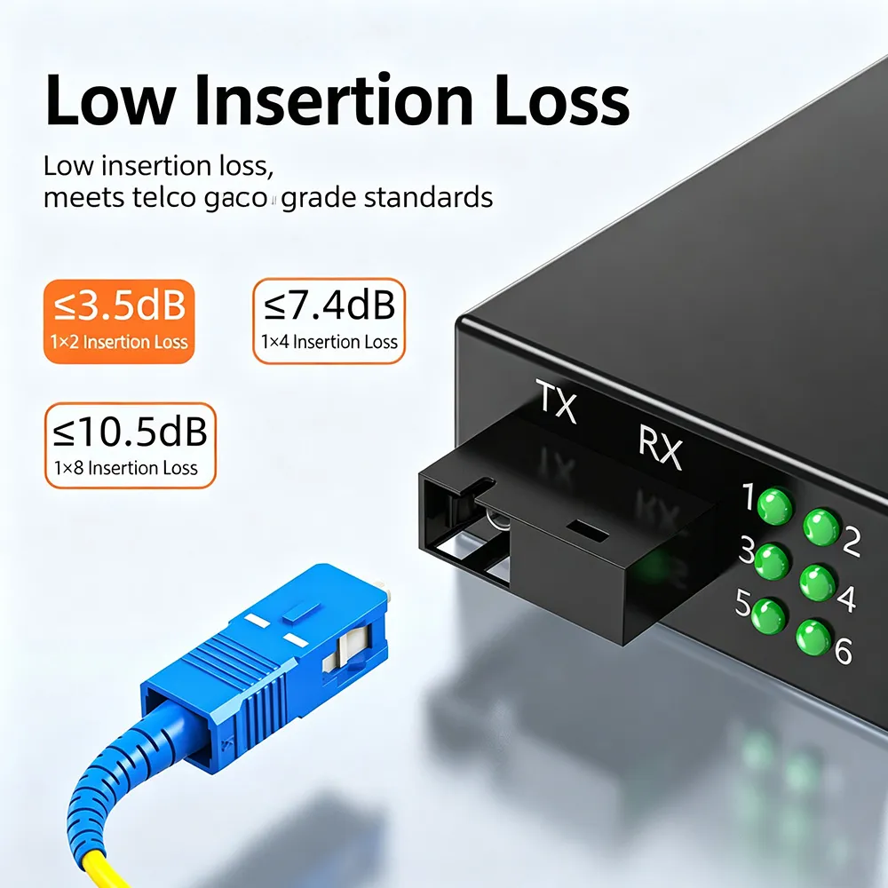 1x2 Fiber Optic Splitter, FBT 50:50, SC/UPC, SC/APC or Bare Pigtail - Image 6