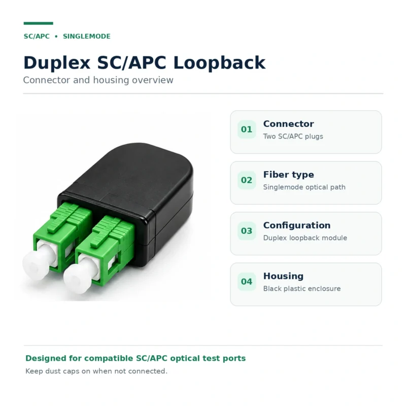 SC/APC duplex singlemode loopback overview showing two SC/APC plugs, black plastic enclosure and optical testing use