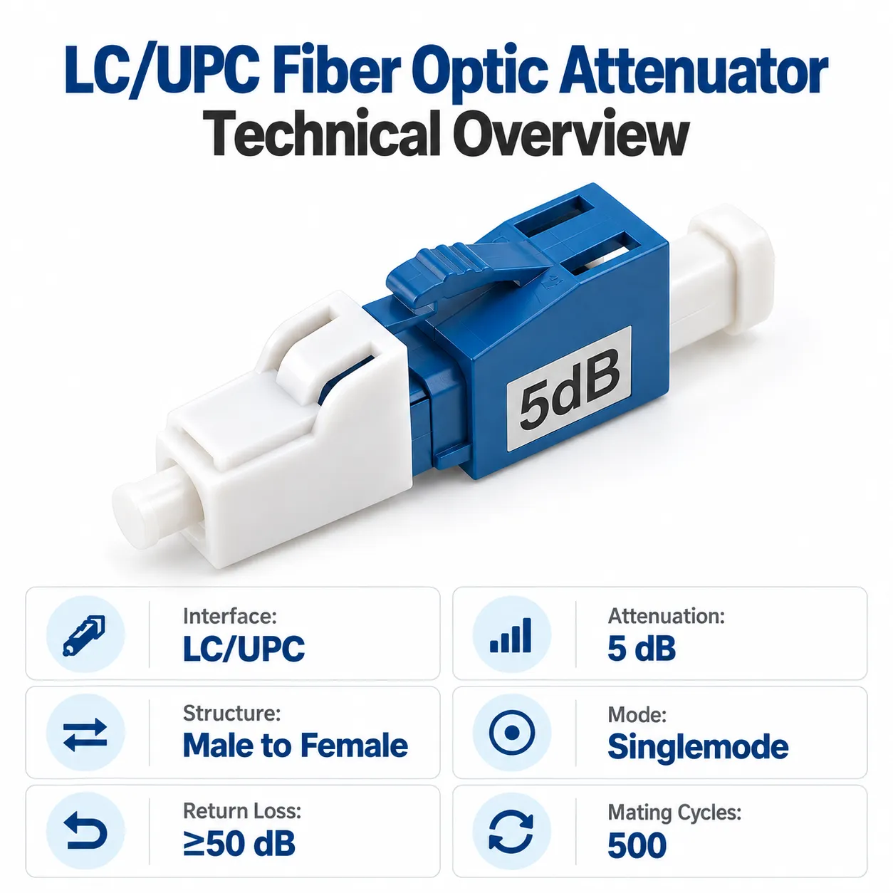 LC UPC fiber optic attenuator technical overview with interface, attenuation, structure, mode, return loss, and mating cycles