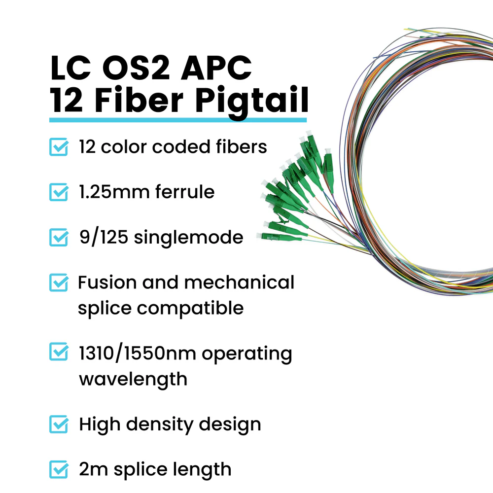 12 Fiber LC APC Pigtail OS2 | SM LSZH - Image 2