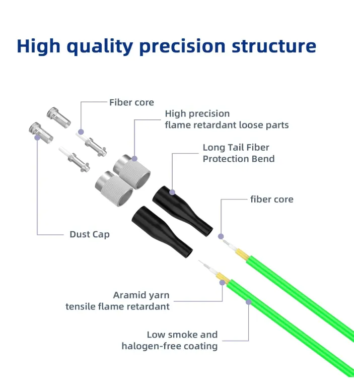 OM5 Duplex Fiber Patch Cord FC UPC‑ST UPC, 50/125μm Multimode LSZH Green Jacket, Wide‑Band Multimode Optical Jumper