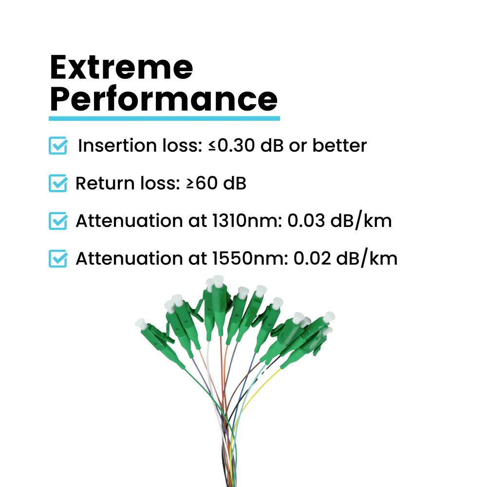 12 Fiber LC APC Pigtail OS2 | SM LSZH - Image 3