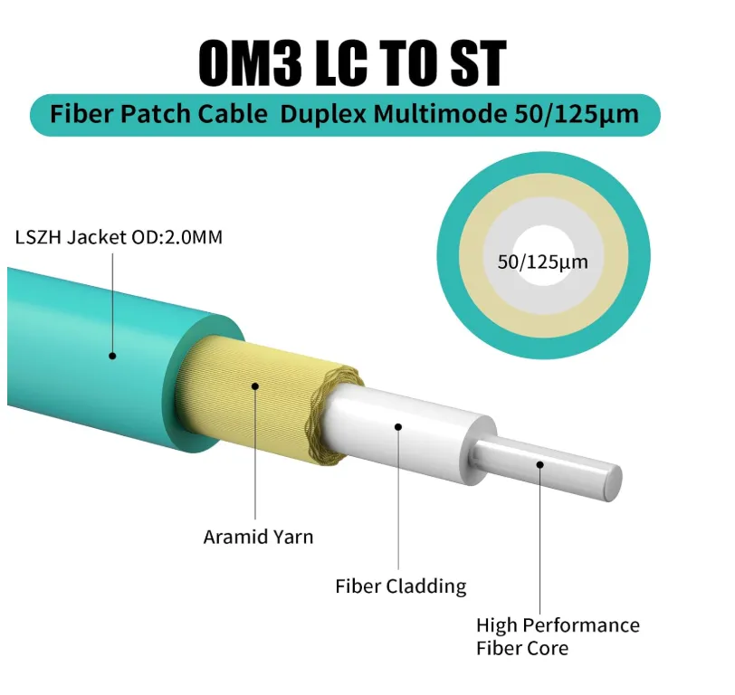 OM3 LC‑UPC to ST‑UPC Duplex Fiber Patch Cord, 50/125μm Multimode Optical Cable LSZH Jacket