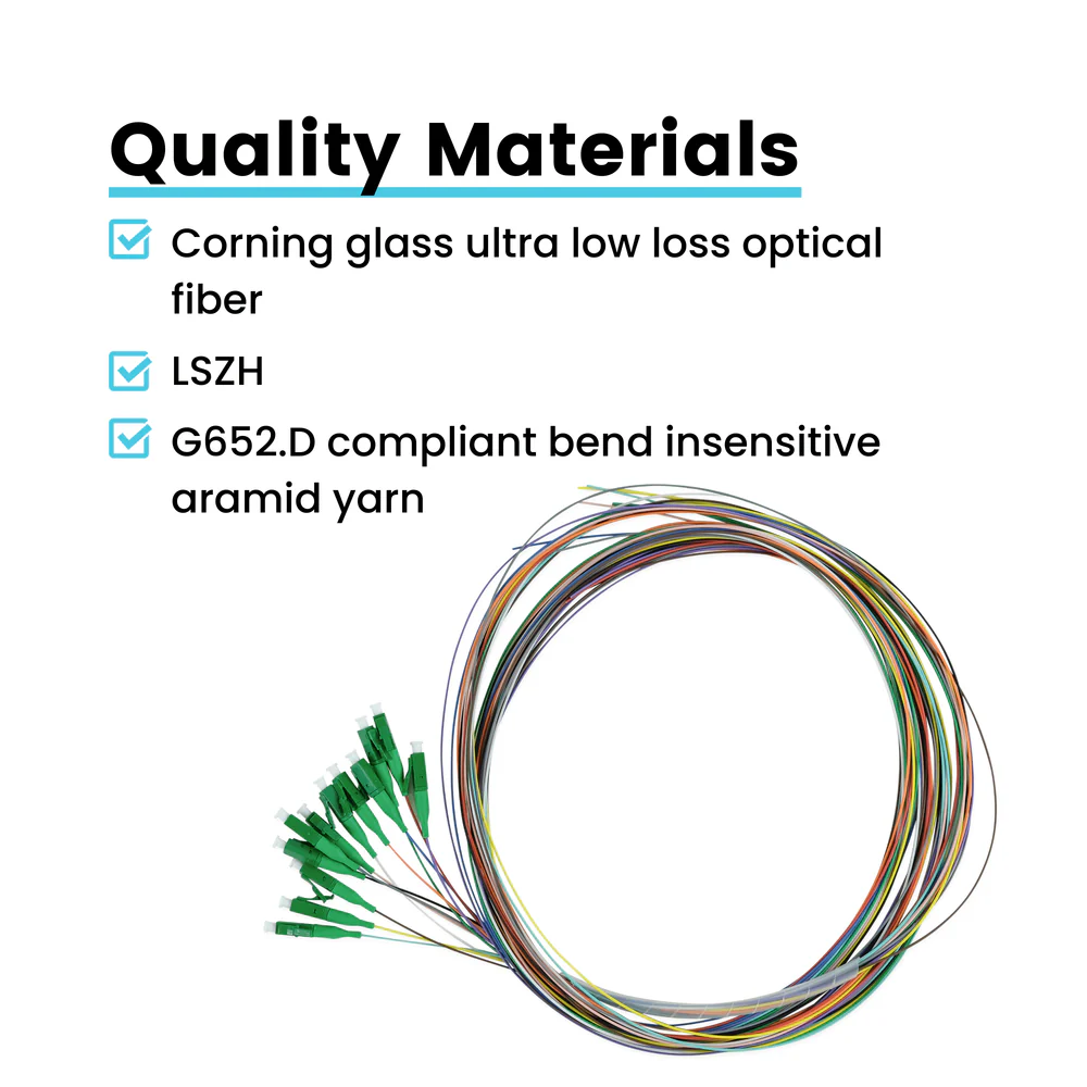 12 Fiber LC APC Pigtail OS2 | SM LSZH - Image 5