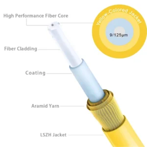 Duplex OS2 9/125μm Single‑Mode Fiber Patch Cord LC UPC to SC UPC, OD LSZH Jacket Low Insertion Loss Optical Jumper for FTTH Data Center Cabling - Image 3