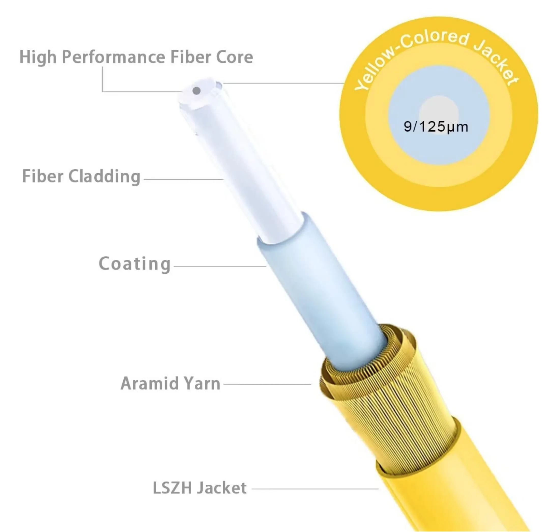 Duplex OS2 9/125μm Single‑Mode Fiber Patch Cord LC UPC to SC UPC, OD LSZH Jacket Low Insertion Loss Optical Jumper for FTTH Data Center Cabling - Image 3