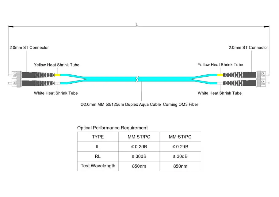 OM3 デュプレックス マルチモード ファイバー パッチコード ST-UPC to ST-UPC、アクア LSZH ジャケット 10Gbps、カスタム長 低挿入損失 LAN & データセンター用