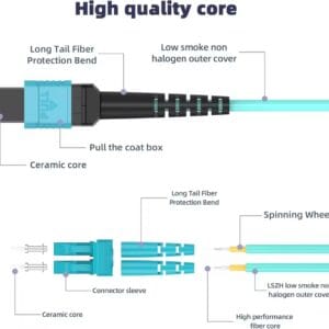 MPO to LC 12Core Multi-Mode Fiber Optic Patch Trunk Jumper Cord OM3/OM4/OM5 40Gb/100Gb Female Type B UPC LSZH - Image 2