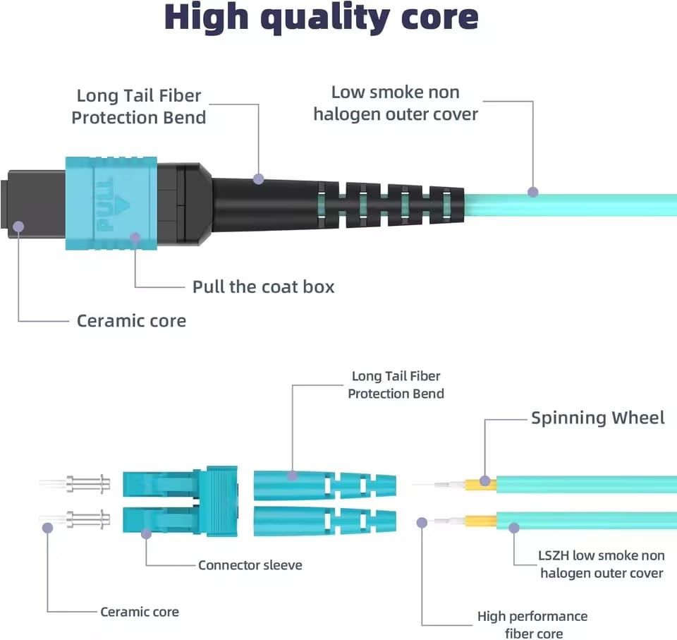 MPO to LC 12Core Multi-Mode Fiber Optic Patch Trunk Jumper Cord OM3/OM4/OM5 40Gb/100Gb Female Type B UPC LSZH
