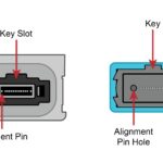 MTP vs MPO Cables