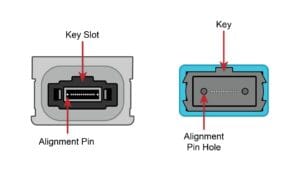MTP vs MPO Cables