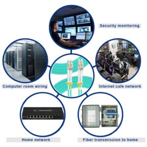 OM3 Fiber Optic Patch Cable (Carrier grade) LC UPC to LC UPC Duplex 3.0mm 50/125μm 10Gbps Multimode Riser (LSZH) - Image 4