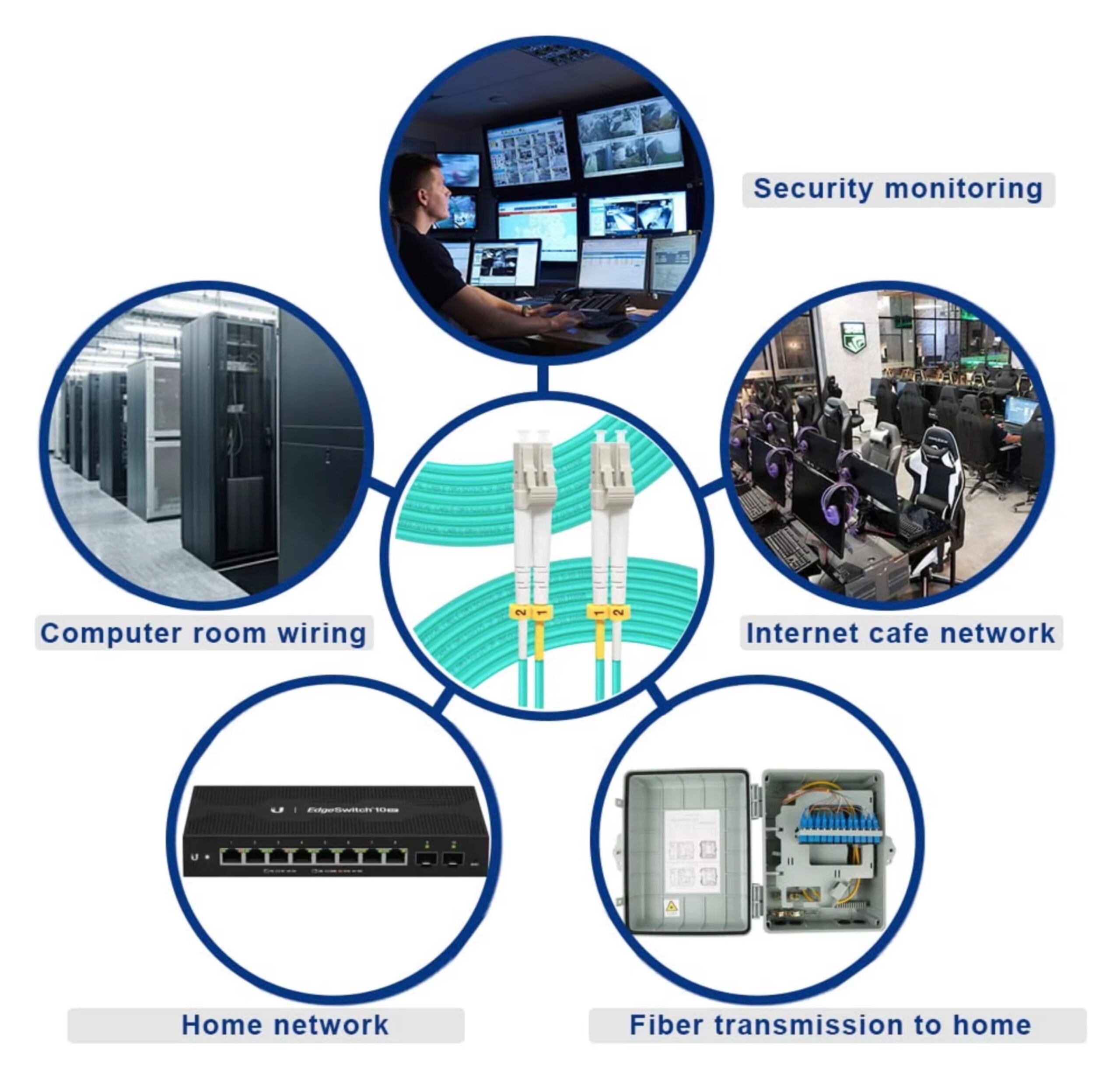 OM3 Fiber Optic Patch Cable (Carrier grade) LC UPC to LC UPC Duplex 3.0mm 50/125μm 10Gbps Multimode Riser (LSZH)