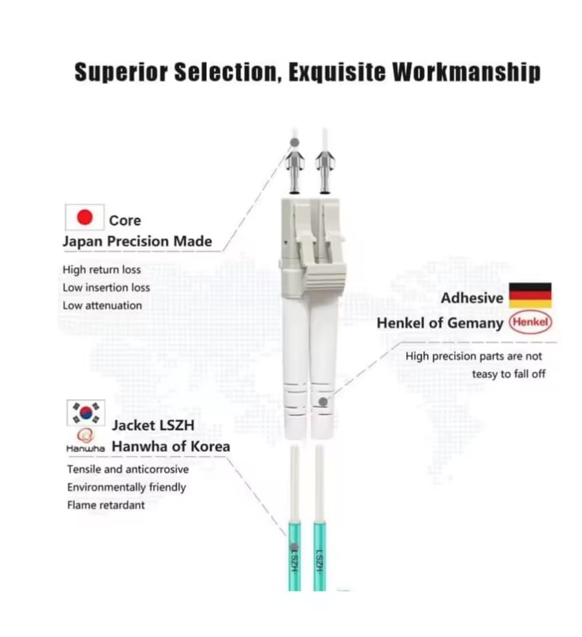 10Pcs/Lot Fiber Cord OM3 LC UPC-LC UPC Duplex Multimode 3.0mm or 2.0mm Random size Optical Patch Cable - Image 3