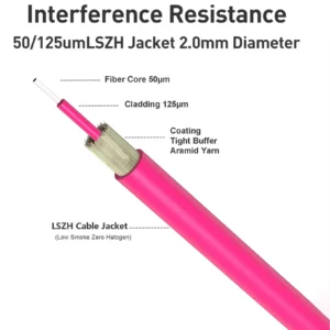 ⁦OM4 MPO UPC Female to 4 LC UPC Duplex 50/125 Multimode Fiber Breakout Cable, 8 Fibers Type B, LSZH 2.0mm jacket⁩ - الصورة ⁦4⁩