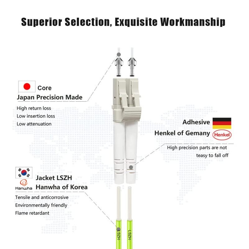 OM5 Duplex Fiber Patch Cord LC UPC‑LC UPC, 50/125μm Multimode LSZH Jacket, 40G‑100Gbps, 1M-10m Custom Length