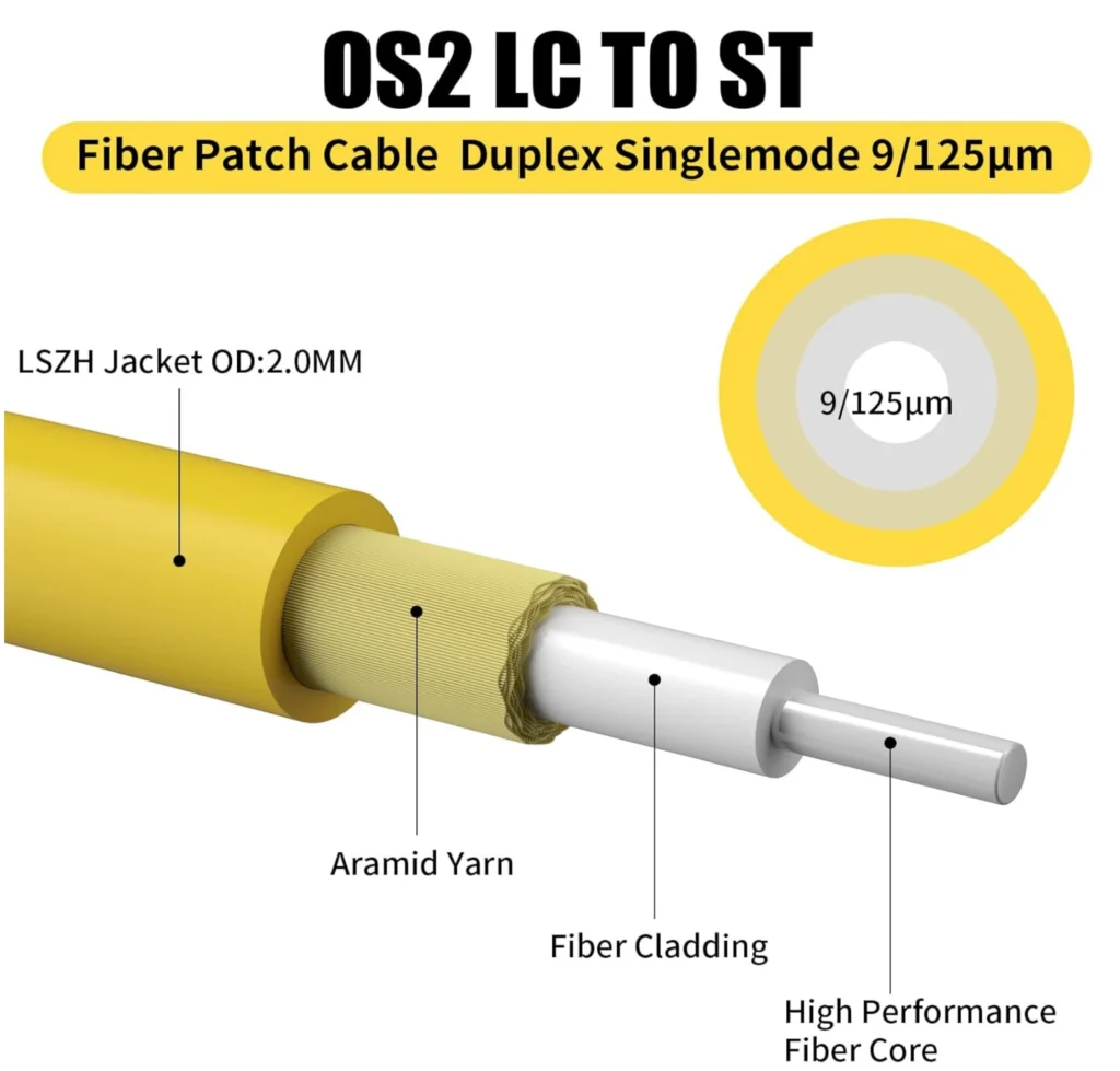 OS2 Duplex LC UPC to ST UPC Fiber Patch Cord, 9/125 Single-Mode, 2.0 mm LSZH