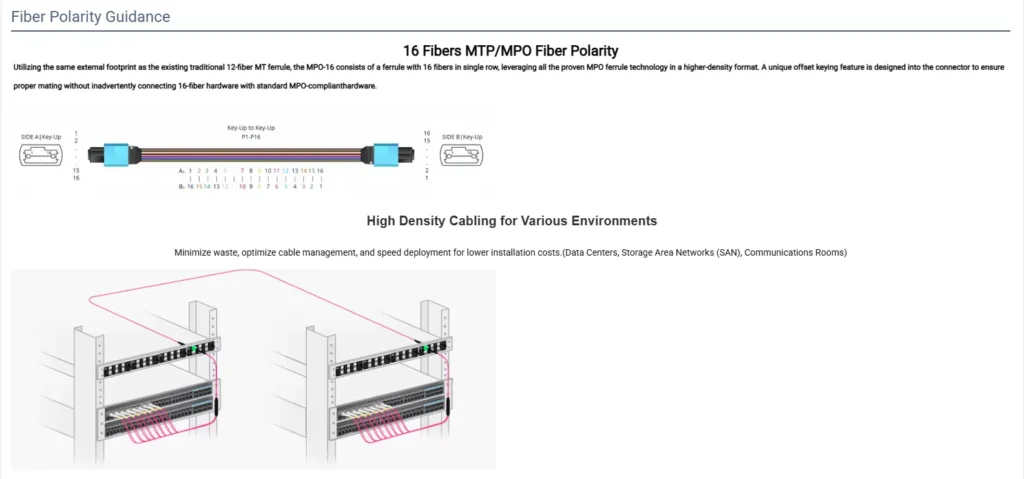 16 Core OM3 50/125 Multimode MPO UPC Female to Female Trunk Fiber Patch Cord Type B Polarity LSZH Jacket