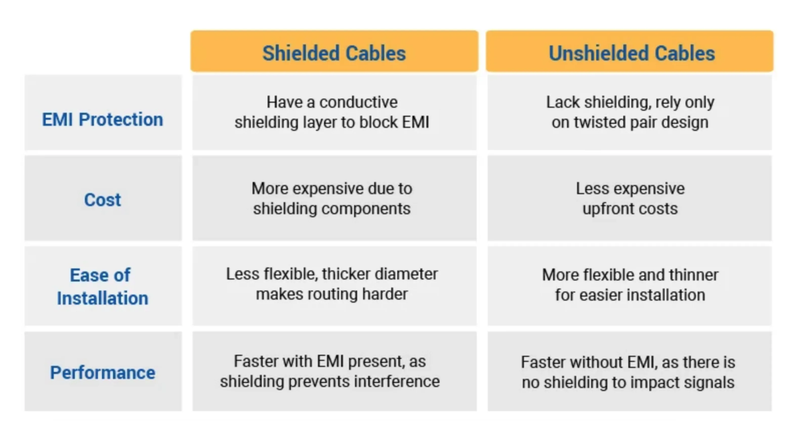 A Comprehensive Overview of Fiber Splicing: Features and Operational Procedures 7 image 15 Supplier of fiber optic patch cables, cat5e/cat6/cat6a Ethernet cables, data transmission cables, audio/video cables, and power cords.