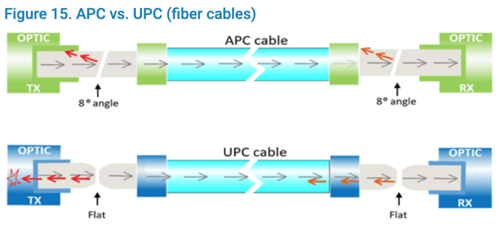 image 27 Supplier of fiber optic patch cables, cat5e/cat6/cat6a Ethernet cables, data transmission cables, audio/video cables, and power cords.