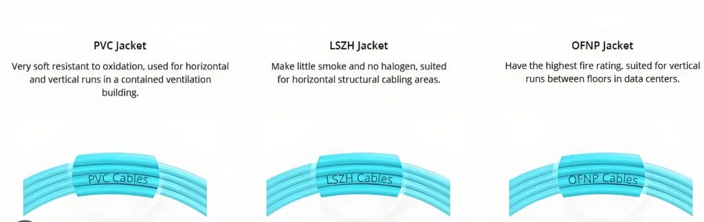 lszh cable Supplier of fiber optic patch cables, cat5e/cat6/cat6a Ethernet cables, data transmission cables, audio/video cables, and power cords.